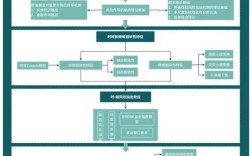 实验研究技术路线实例如何设计？