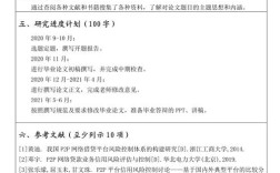 互联网金融论文参考文献有哪些？