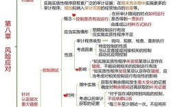 审计风险成因是什么？如何有效控制？