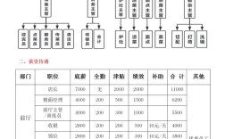 经营者薪酬计划参考文献有哪些？