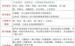 大纲视图为何不显示参考文献？