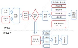 动漫产业模式如何创新与实践？