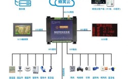 控制系统网络化参考文献有哪些？