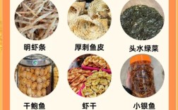 海南特殊食材文献有哪些？