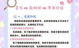 阅读研究方法的核心内容有哪些？