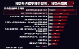 线上消费行为的影响因素深度分析，基于用户特征、平台体验与市场环境的综合研究