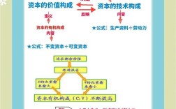 企业资本结构问题如何优化？