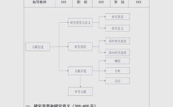 文献综述主体的研究意义究竟何在？