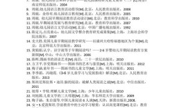 全球学前教育研究，各国政策、实践与理论的参考文献综述