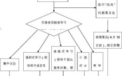 群众路线教育学习计划如何有效落地？