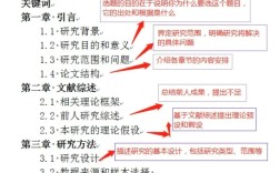 毕业论文研究思路框架如何构建？