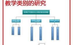 农村小学美术教学有哪些实用技巧？