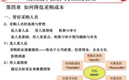 采购成本控制研究现状如何？