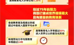 改革开放后教育发展如何改变社会？