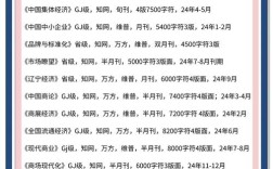 会计研究期刊投稿论文字数要求详解，从基础字数到特殊栏目限制全面指南