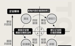 国外员工关系理论研究的核心是什么？