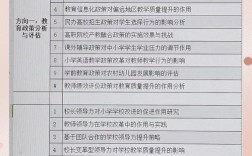 教育方法论文研究，哪种方法最有效？