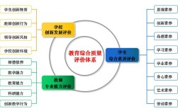 教师评价体系如何科学构建？