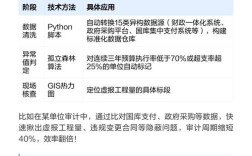 量化审计质量，如何精准衡量？