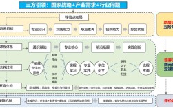 高校养教育转变的机制如何构建？