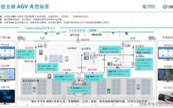 5G物流参考文献有哪些核心应用？
