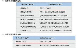 小黄车管理控制存在哪些核心问题？