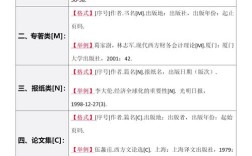 参考文献如何转化为论文内容？