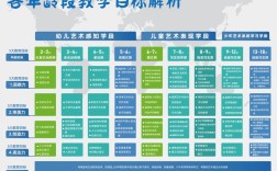 艺术教育的根本目标究竟是什么？