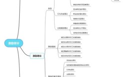 企业管理如何破解激励难题？