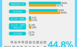 大学生自主创业研究现状如何？