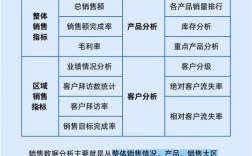 近三年销售类参考文献有哪些？