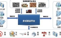 多式联运国外研究现状
