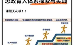 课程管理如何实践与研究？