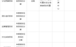 制度如何影响组织绩效？