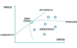 CAPM模型如何有效应用于资本市场研究？
