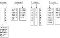 会计监督职能参考文献有哪些？