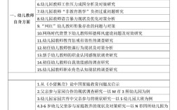 本科幼儿教育论文题目