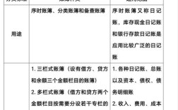 会计准则制定方向如何科学确定？