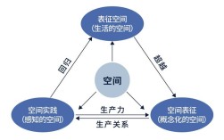空间观念研究的创新点究竟在何处？