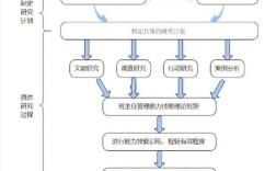 研究对象与方法如何匹配选择？