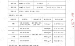室内环境检测参考文献有哪些？