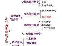 队列研究是分析性研究的唯一类型吗？