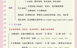 对外教学动词重叠，如何有效习得？