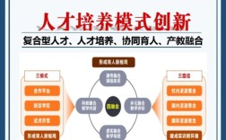 教育如何培养青年人才