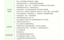 会计职业道德教育的核心，诚信为本、操守为重，塑造行业公信力与职业伦理基石