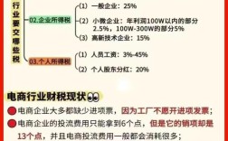 电商税收难题，如何平衡发展与公平？