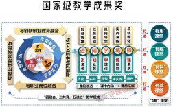 课堂教学模式研究意义