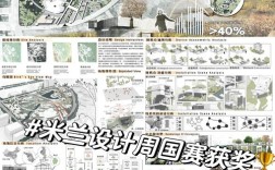 创业园景观设计参考文献有哪些？