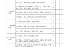 学校素质教育评选标准是什么？
