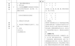 幼儿篮球教育论文格式有何规范要求？